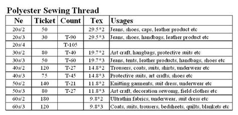 sewing thread types chart